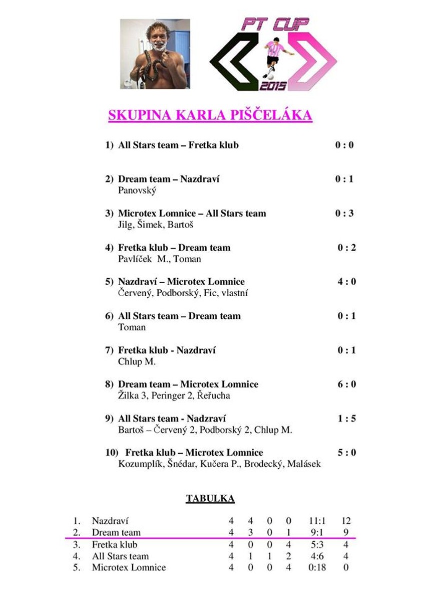 25. Skupina A
