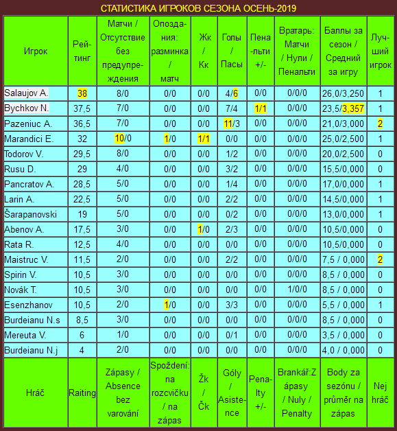 STATISTIKA_P2019